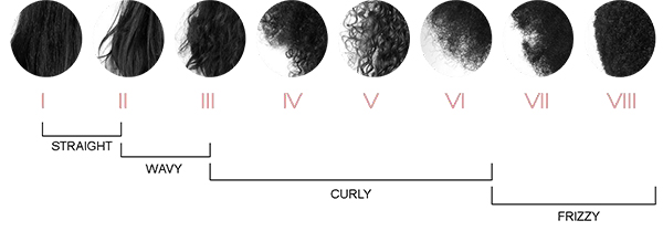 Kerastase-Hair-Types